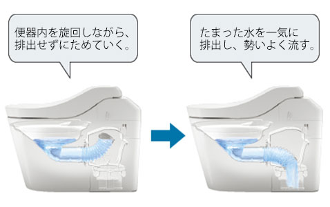 節水&省エネ